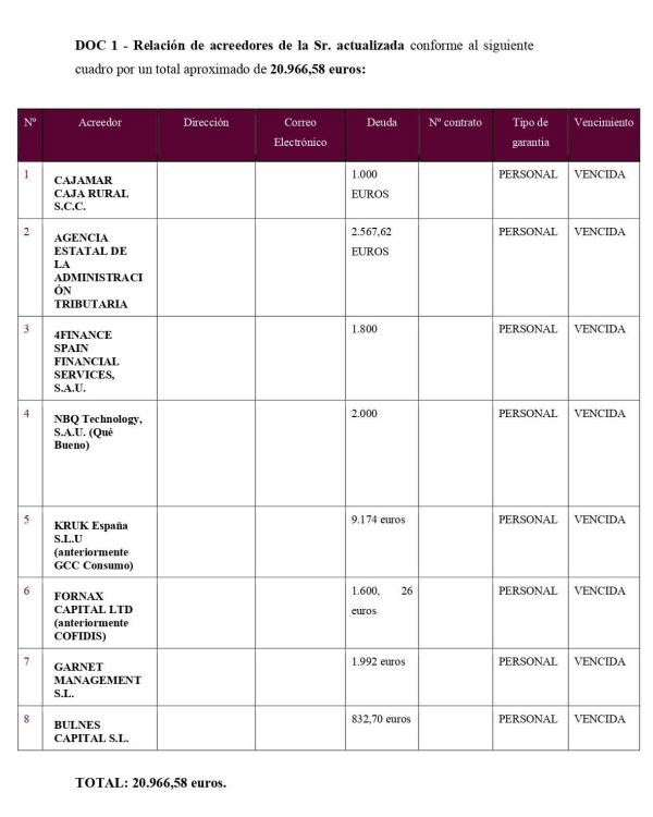 caso exito segunda oportunidad murcia