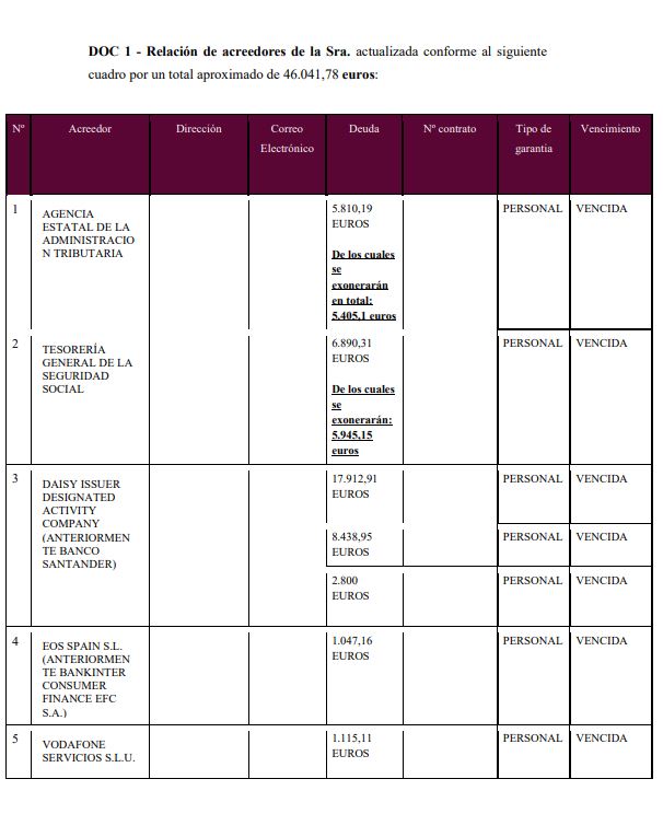 caso exito segunda oportunidad murcia mariuxi 01