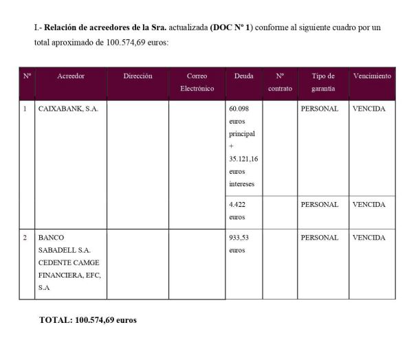 caso exito segunda oportunidad murcia sonia 01