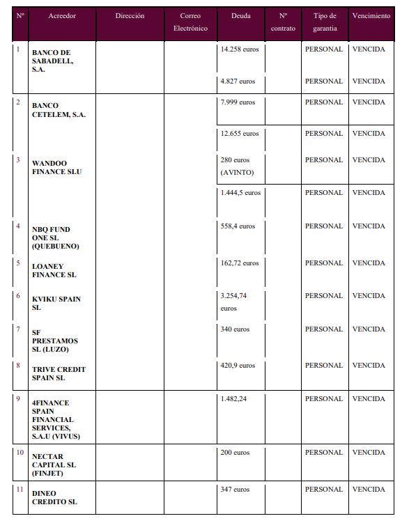 caso exito segunda oportunidad murcia