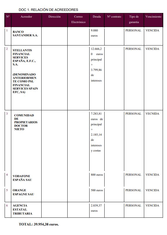 caso exito segunda oportunidad murcia