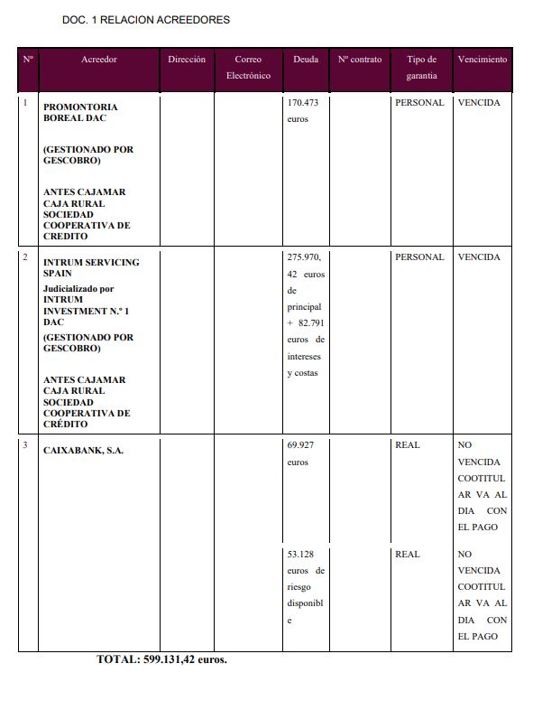 caso exito segunda oportunidad murcia