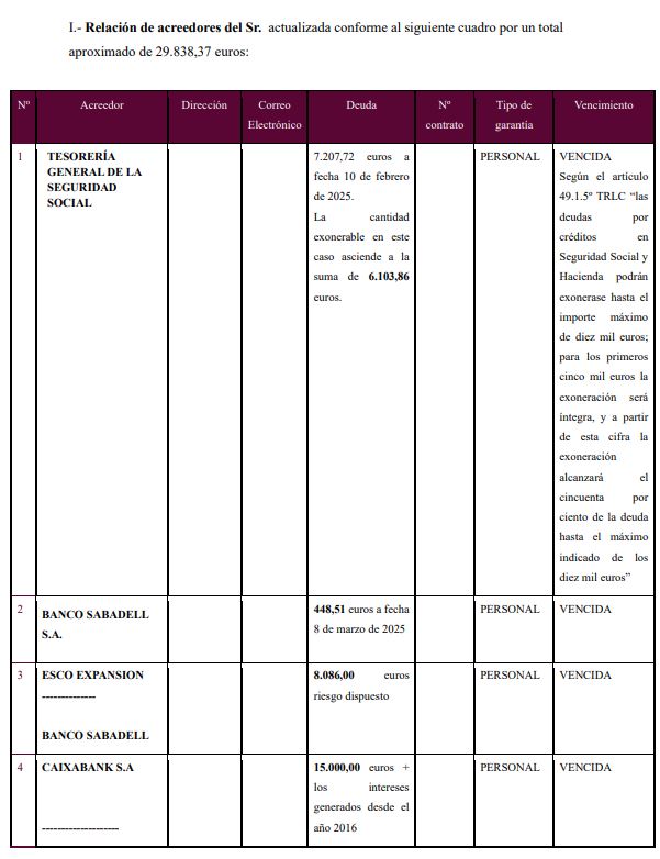 caso exito segunda oportunidad murcia