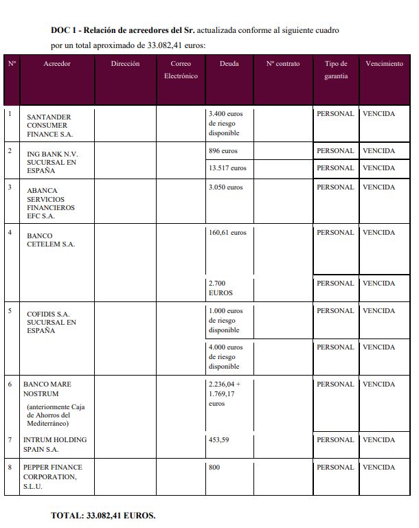 caso exito segunda oportunidad murcia