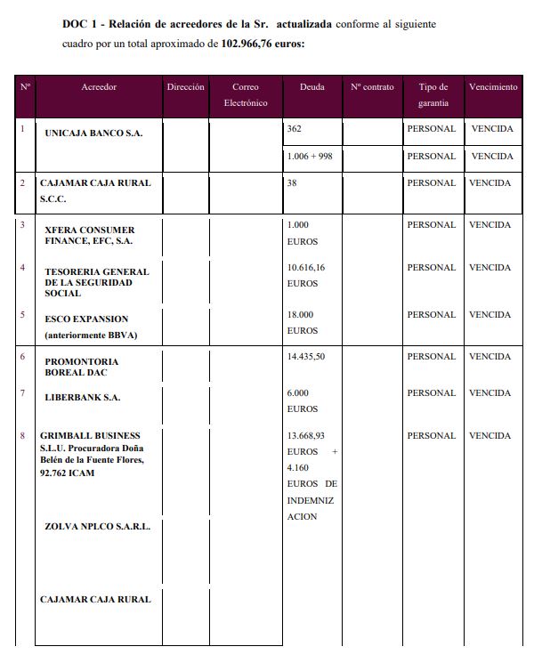 caso exito segunda oportunidad murcia