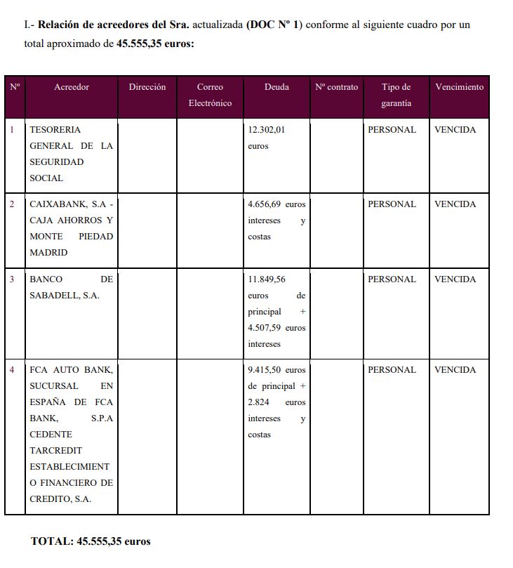 caso exito segunda oportunidad murcia