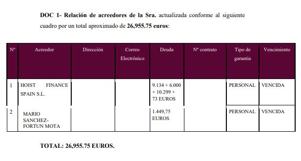caso exito segunda oportunidad murcia