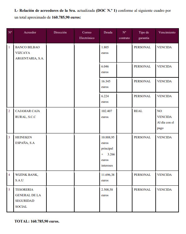 caso exito segunda oportunidad murcia