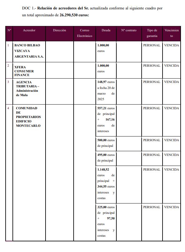 caso exito segunda oportunidad murcia