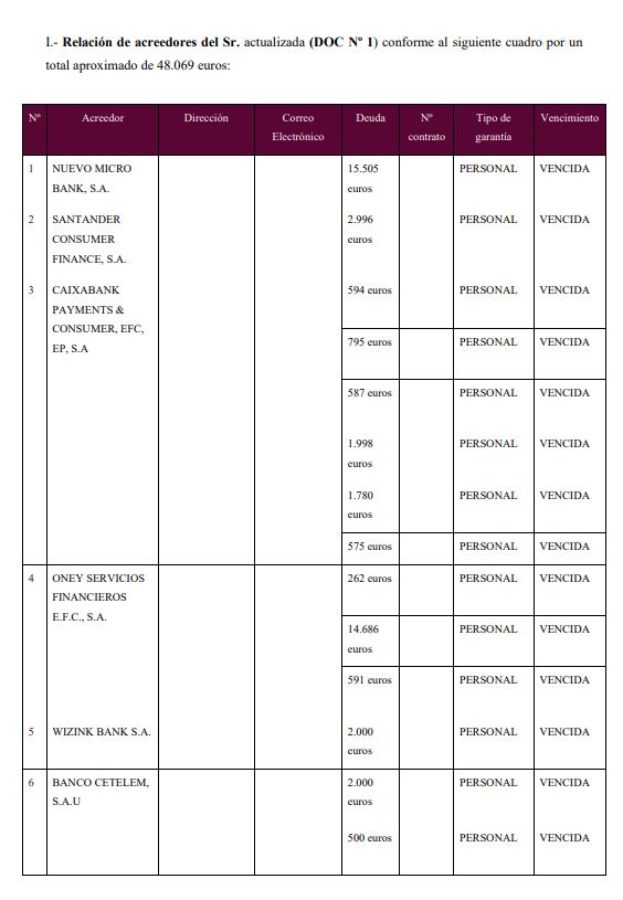 caso exito segunda oportunidad murcia