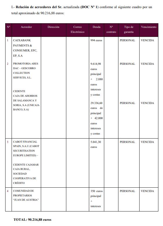 caso exito segunda oportunidad murcia
