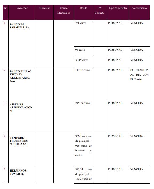 caso exito segunda oportunidad murcia