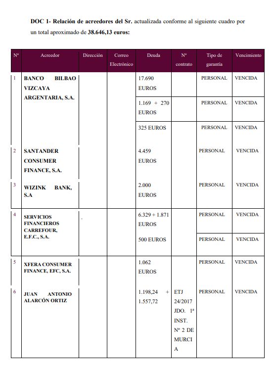 caso exito segunda oportunidad murcia