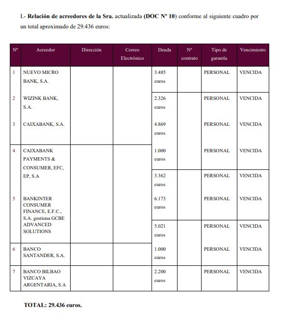 caso exito segunda oportunidad murcia